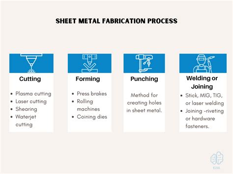 fabrication piece metal|copper fabrication process.